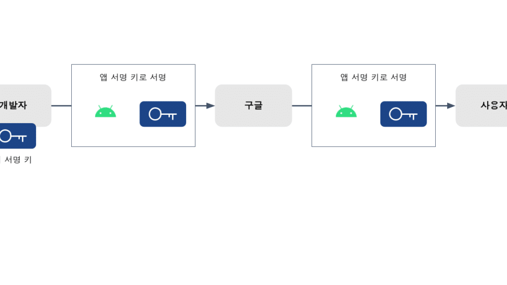 apk ebb0b0ed8fac ebb0a9ebb295 ec9588eb939ceba19cec9db4eb939c ec8aa4ed8a9ceb9494ec98a4ec9790ec849c ec9984ec84b1ed9598eab8b0