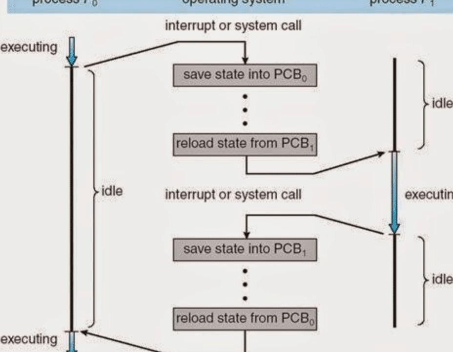 Context 이해: 안드로이드 애플리케이션 컴포넌트 연결 1 context ec9db4ed95b4 ec9588eb939ceba19cec9db4eb939c ec95a0ed948ceba6acecbc80ec9db4ec8598 ecbbb4ed8faceb848ced8ab8 ec97b0eab2b0