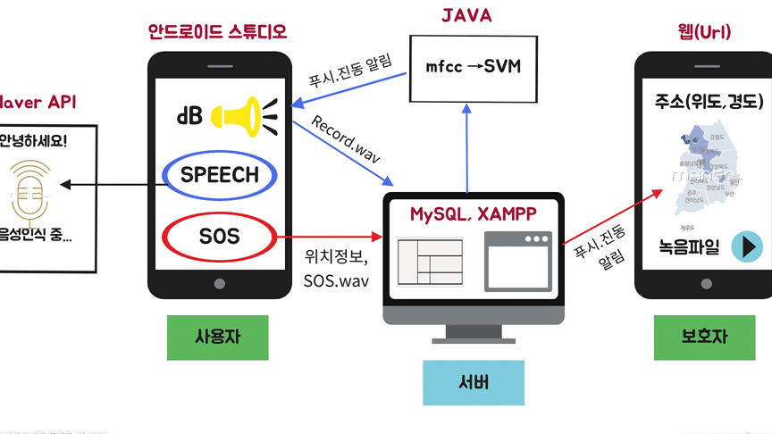 ec9588eb939ceba19cec9db4eb939c eab780 ecb2adeab081ec9d84 eb8bacecbda4ed9598eab28c eba78ceb939ceb8a94 ec95b1