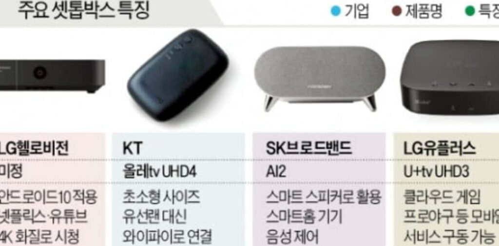 안드로이드 셋톱 박스, TV의 혁신 1 ec9588eb939ceba19cec9db4eb939c ec858bed86b1 ebb095ec8aa4 tvec9d98 ed9881ec8ba0