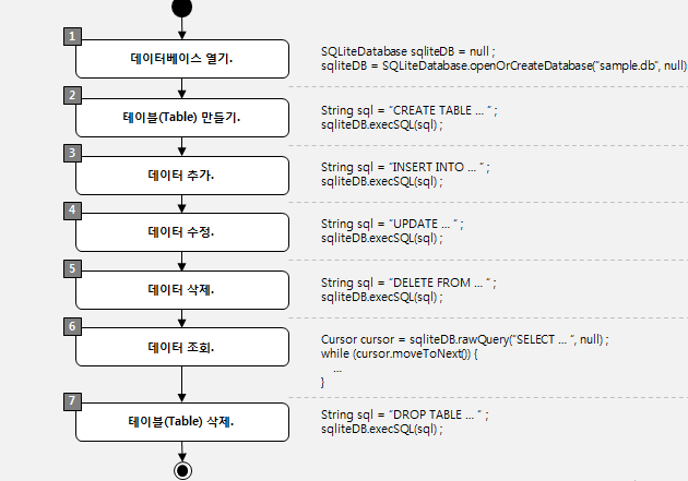 안드로이드 스튜디오와 SQLite: 데이터베이스 관리 1 ec9588eb939ceba19cec9db4eb939c ec8aa4ed8a9ceb9494ec98a4ec9980 sqlite eb8db0ec9db4ed84b0ebb2a0ec9db4ec8aa4 eab480eba6ac