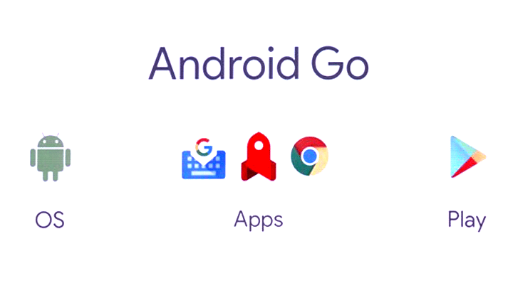 안드로이드 Go 설치: 가벼운 OS로 기기 최적화 1 ec9588eb939ceba19cec9db4eb939c go ec84a4ecb998 eab080ebb2bcec9ab4 oseba19c eab8b0eab8b0 ecb59ceca081ed9994