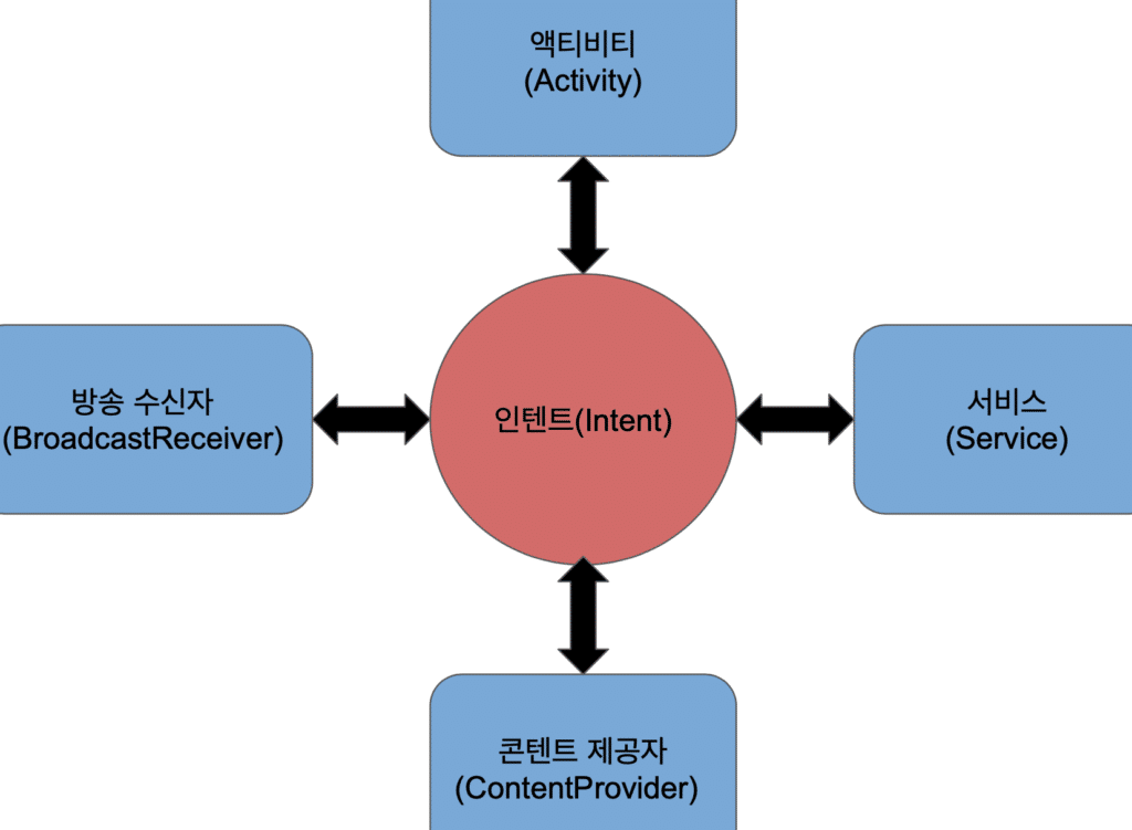 ed95b5ec8bac ecbbb4ed8faceb848ced8ab8 ec9588eb939ceba19cec9db4eb939c ec8bacec9ea5 eab8b0eb8aa5 ec9db4ed95b4