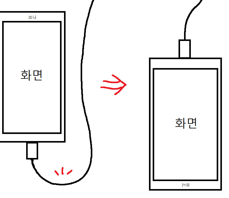 화면 180도 회전, 안드로이드로 시야 넓히기 1 ed9994eba9b4 180eb8f84 ed9a8ceca084 ec9588eb939ceba19cec9db4eb939ceba19c ec8b9cec95bc eb8493ed9e88eab8b0