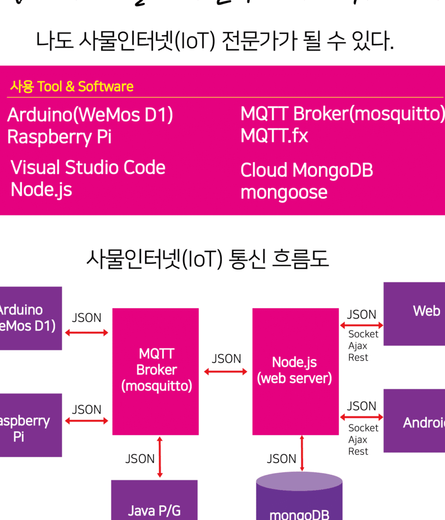 mqtt ed9484eba19ced86a0ecbd9cec9d84 ed999cec9aa9ed959c ec9588eb939ceba19cec9db4eb939c ec95b1 eab09cebb09c eab8b0ecb488